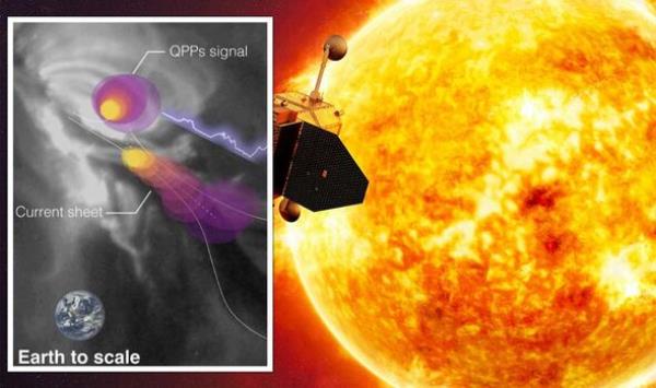 Scientists baffled by 'heartbeat' detected inside the Sun in solar storm breakthrough