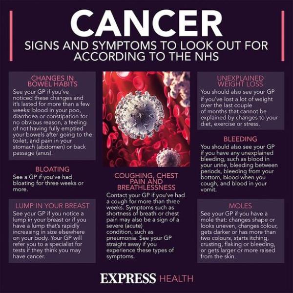 An infographic on the symptoms of cancer